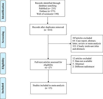 Head-to-head comparison of 68Ga-FAPI-04 PET/CT and 18F-FDG PET/CT in the evaluation of primary digestive system cancer: a systematic review and meta-analysis